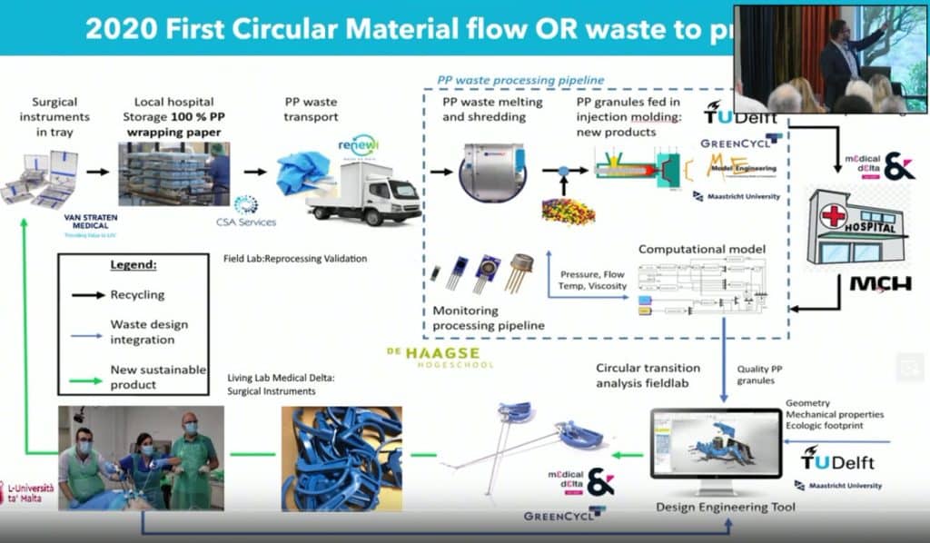 circular material flow slide