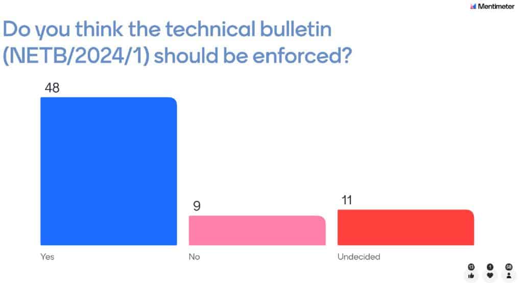 netb vote