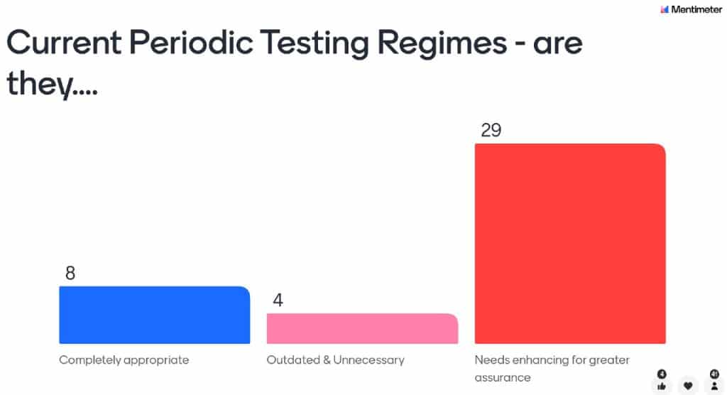 peridictesting vote