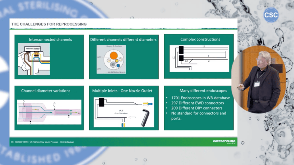 asm26 flow meets pressure
